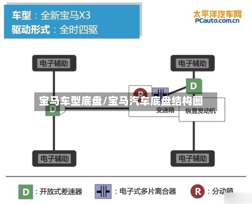 宝马车型底盘/宝马汽车底盘结构图-第3张图片