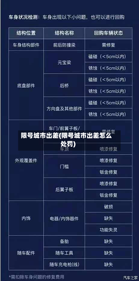 限号城市出差(限号城市出差怎么处罚)