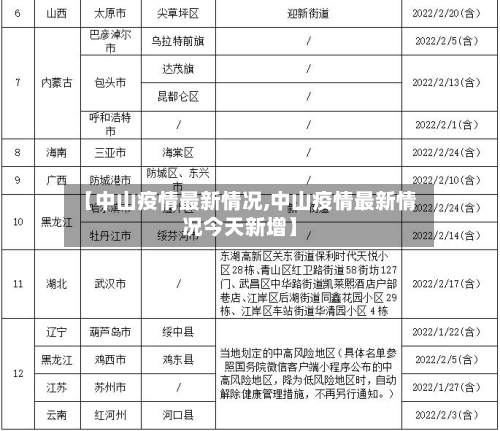 【中山疫情最新情况,中山疫情最新情况今天新增】