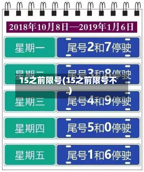 15之前限号(15之前限号不)-第2张图片