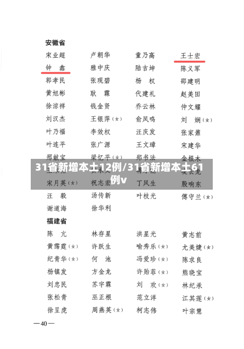 31省新增本土12例/31省新增本土61例v-第3张图片