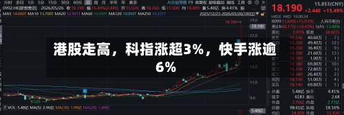港股走高，科指涨超3%，快手涨逾6%-第1张图片