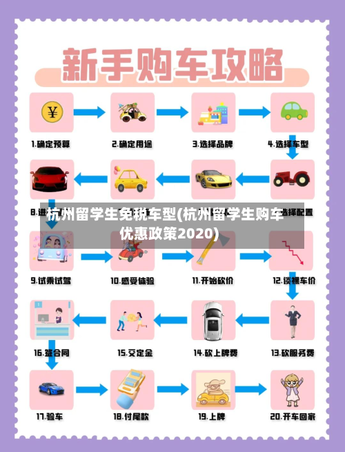 杭州留学生免税车型(杭州留学生购车优惠政策2020)