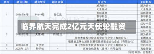 临界航天完成2亿元天使轮融资-第3张图片