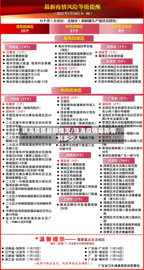 珠海疫情最新情况/珠海疫情最新情况多少人