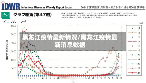 黑龙江疫情最新情况/黑龙江疫情最新消息数据