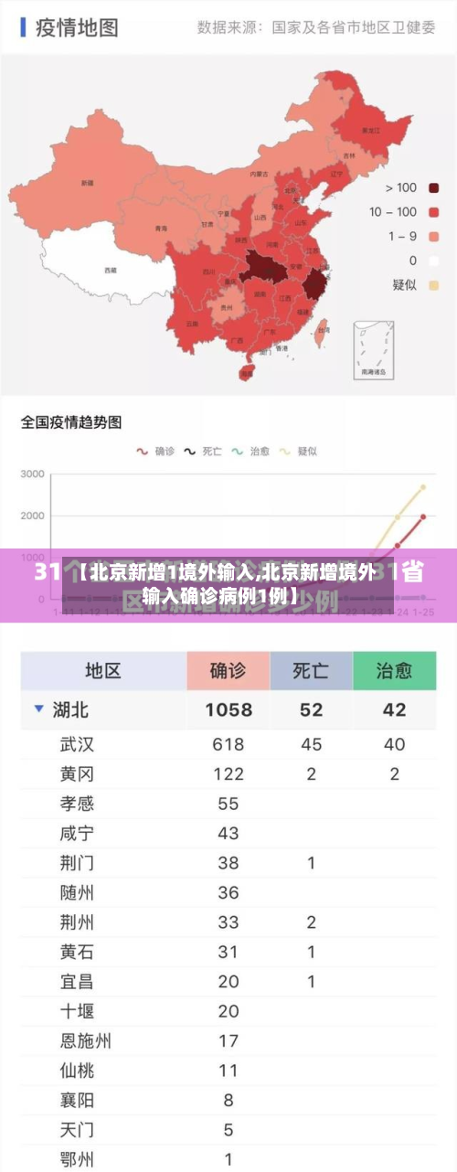【北京新增1境外输入,北京新增境外输入确诊病例1例】