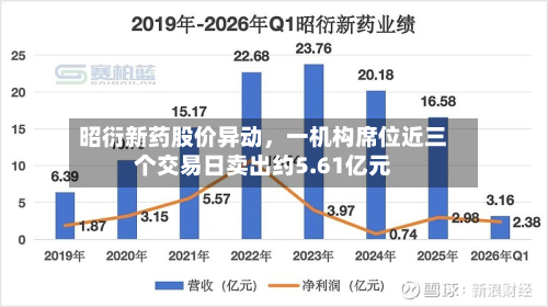 昭衍新药股价异动，一机构席位近三个交易日卖出约5.61亿元