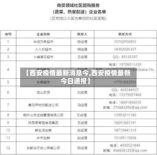 【西安疫情最新消息今,西安疫情最新今日通报】-第3张图片
