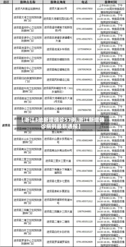 【浙江3地新增确诊57例,浙江新增确诊病例最新通报】-第2张图片