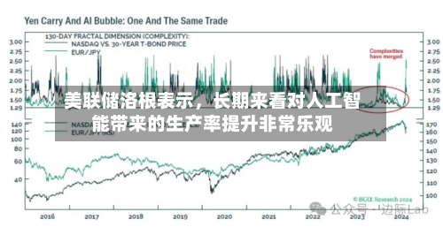 美联储洛根表示，长期来看对人工智能带来的生产率提升非常乐观-第2张图片
