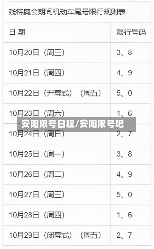 安阳限号日程/安阳限号吧-第2张图片