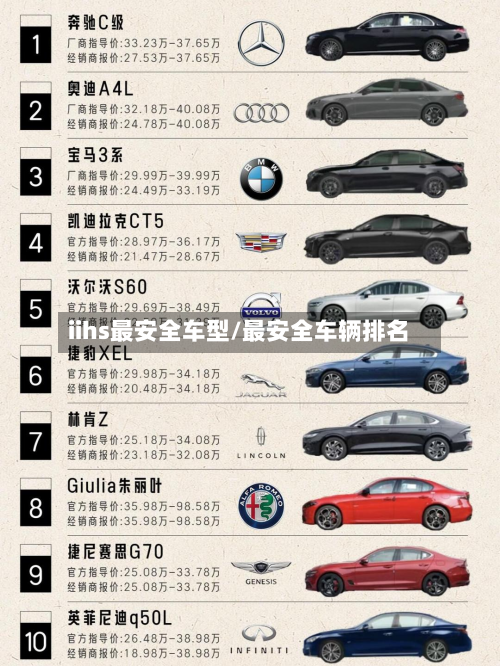 iihs最安全车型/最安全车辆排名-第3张图片