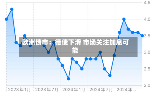 欧洲债市：德债下滑 市场关注加息可能-第2张图片