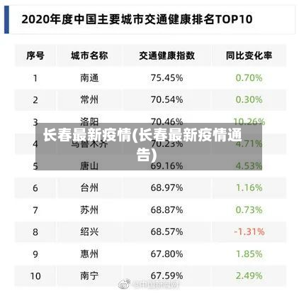 长春最新疫情(长春最新疫情通告)-第2张图片