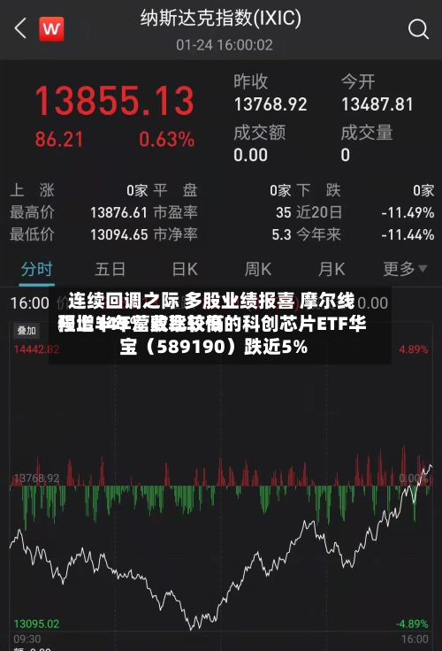 连续回调之际 多股业绩报喜 摩尔线程上半年营收比较高
预增149% 费率较低的科创芯片ETF华宝(589190)跌近5%-第3张图片