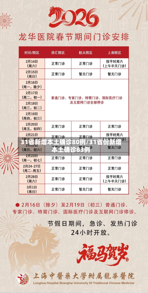 31省新增本土确诊80例/31省份新增本土确诊83例-第2张图片