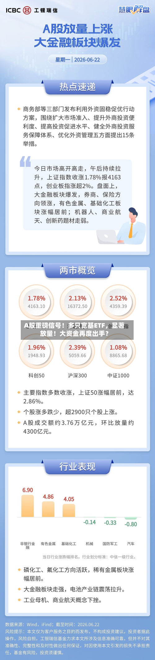 A股重磅信号！多只宽基ETF	，显著放量！大资金再度出手？-第3张图片