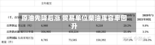 原油先降后涨 贸易单位柴油库容率回升-第1张图片