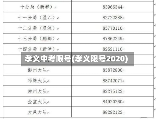 孝义中考限号(孝义限号2020)