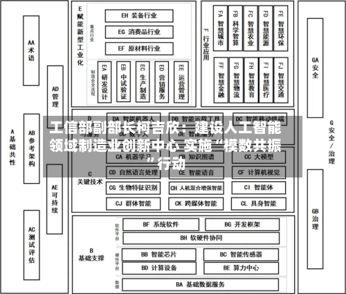工信部副部长柯吉欣：建设人工智能领域制造业创新中心 实施“模数共振	”行动-第2张图片