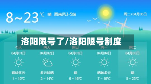 洛阳限号了/洛阳限号制度