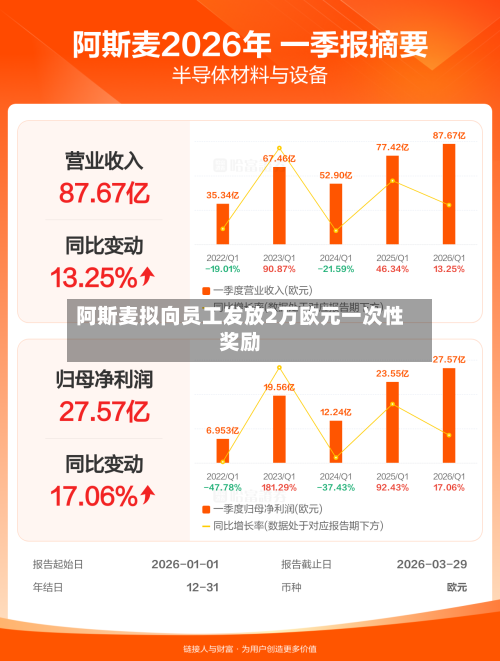 阿斯麦拟向员工发放2万欧元一次性奖励-第1张图片