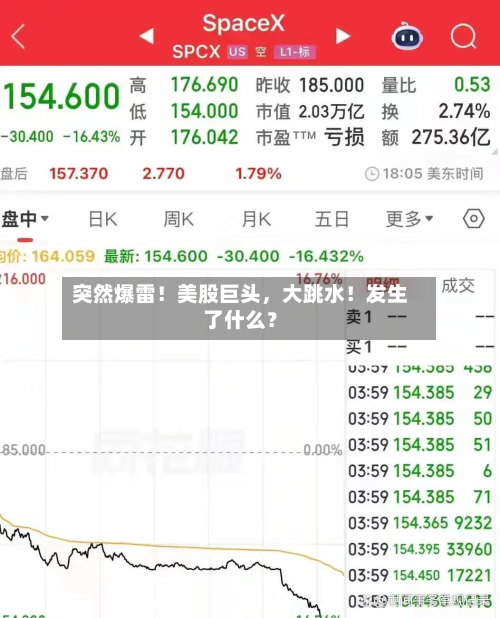 突然爆雷！美股巨头	，大跳水！发生了什么？-第3张图片