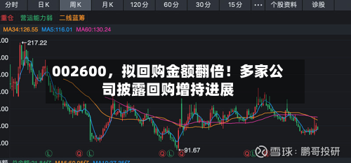 002600，拟回购金额翻倍！多家公司披露回购增持进展