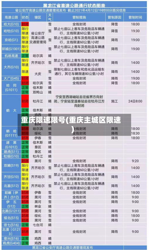 重庆限速限号(重庆主城区限速)-第3张图片