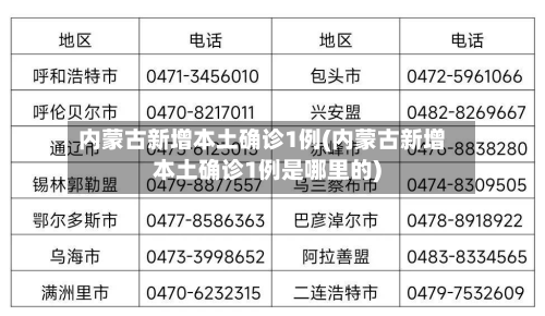 内蒙古新增本土确诊1例(内蒙古新增本土确诊1例是哪里的)-第3张图片