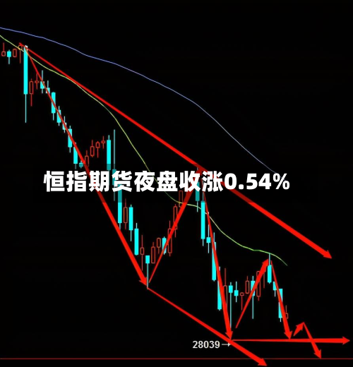 恒指期货夜盘收涨0.54%-第2张图片