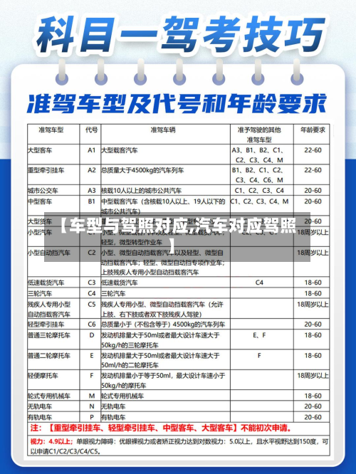 【车型与驾照对应,汽车对应驾照】-第3张图片