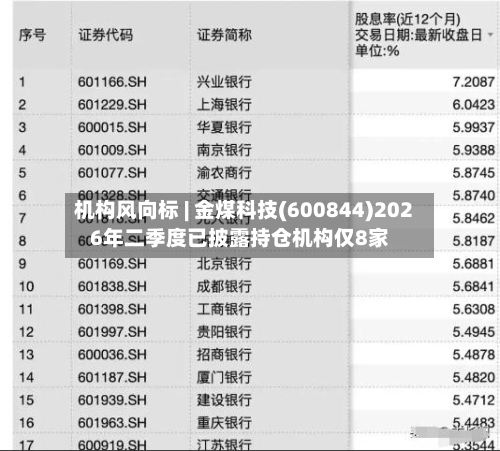机构风向标 | 金煤科技(600844)2026年二季度已披露持仓机构仅8家