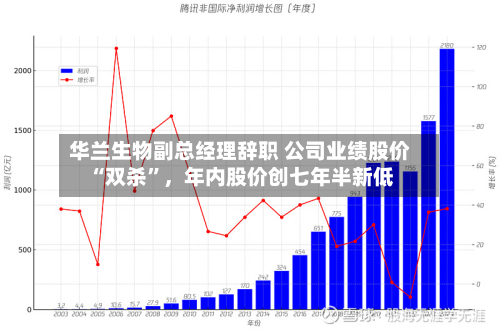 华兰生物副总经理辞职 公司业绩股价“双杀	”，年内股价创七年半新低-第2张图片