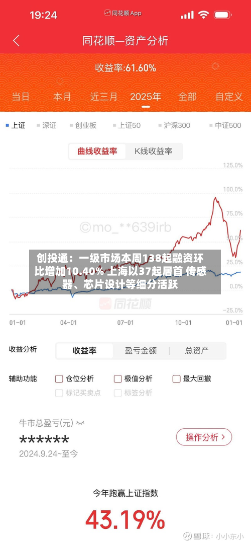 创投通：一级市场本周138起融资环比增加10.40% 上海以37起居首 传感器	、芯片设计等细分活跃-第2张图片