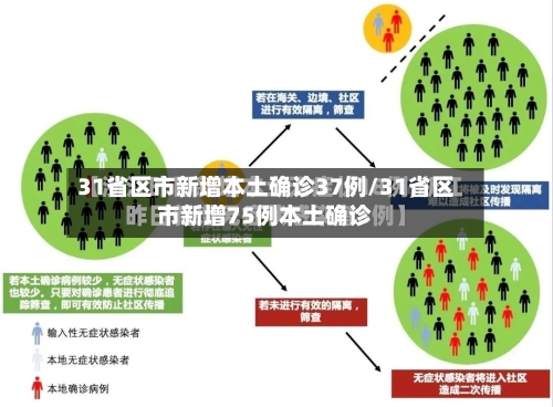 31省区市新增本土确诊37例/31省区市新增75例本土确诊-第2张图片