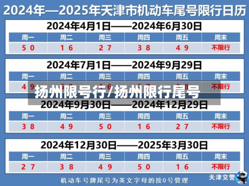 扬州限号行/扬州限行尾号-第3张图片