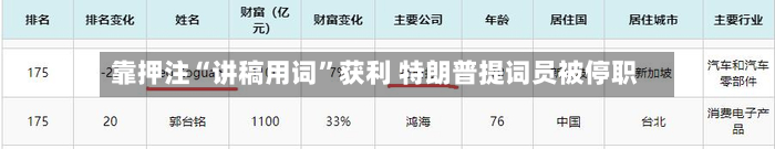 靠押注“讲稿用词”获利 特朗普提词员被停职-第3张图片