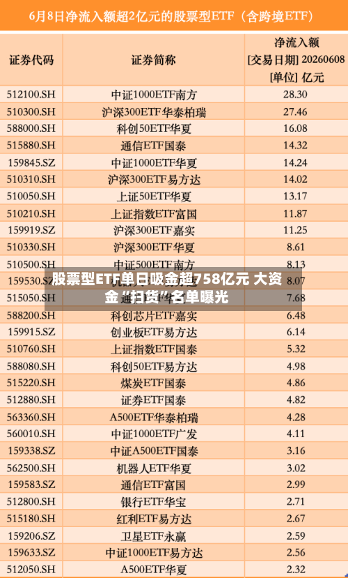 股票型ETF单日吸金超758亿元 大资金“扫货	”名单曝光-第2张图片