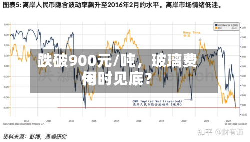 跌破900元/吨，玻璃费用何时见底？-第2张图片