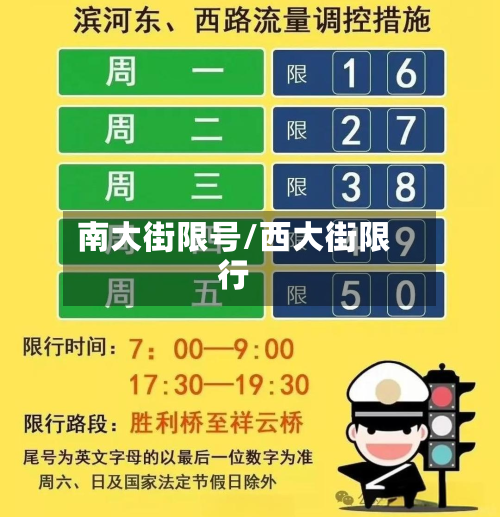 南大街限号/西大街限行-第2张图片