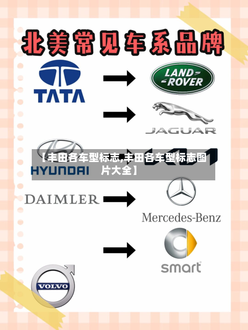 【丰田各车型标志,丰田各车型标志图片大全】-第3张图片