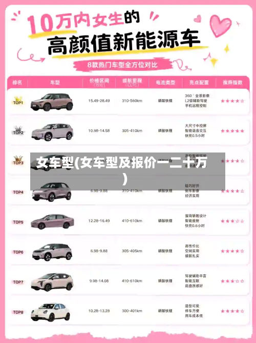 女车型(女车型及报价一二十万)-第2张图片