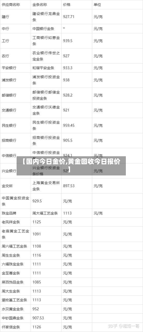 【国内今日金价,黄金回收今日报价】-第2张图片