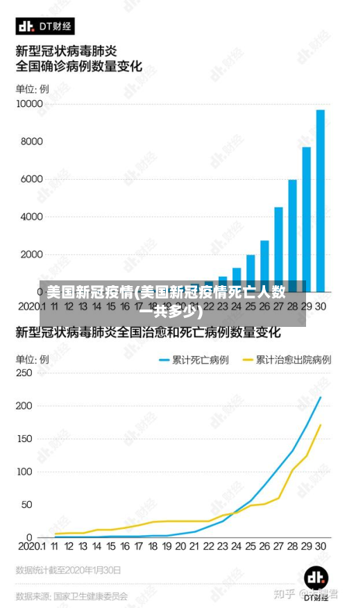 美国新冠疫情(美国新冠疫情死亡人数一共多少)-第2张图片