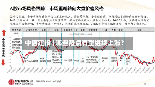 中信建投 | 哪些热点有望继续上涨?-第3张图片