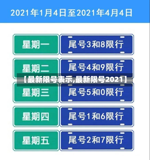 【最新限号表示,最新限号2021】-第3张图片