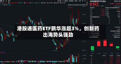 港股通医药ETF鹏华涨超3%，创新药出海势头强劲