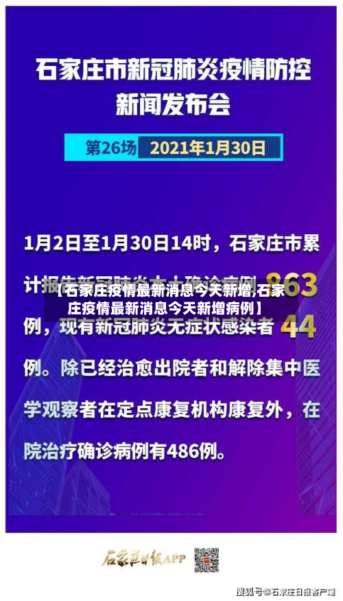 【石家庄疫情最新消息今天新增,石家庄疫情最新消息今天新增病例】-第2张图片